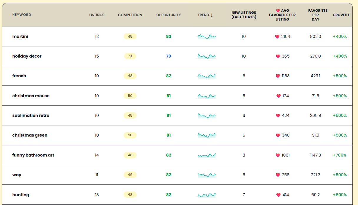 Opportunity keyword analytics